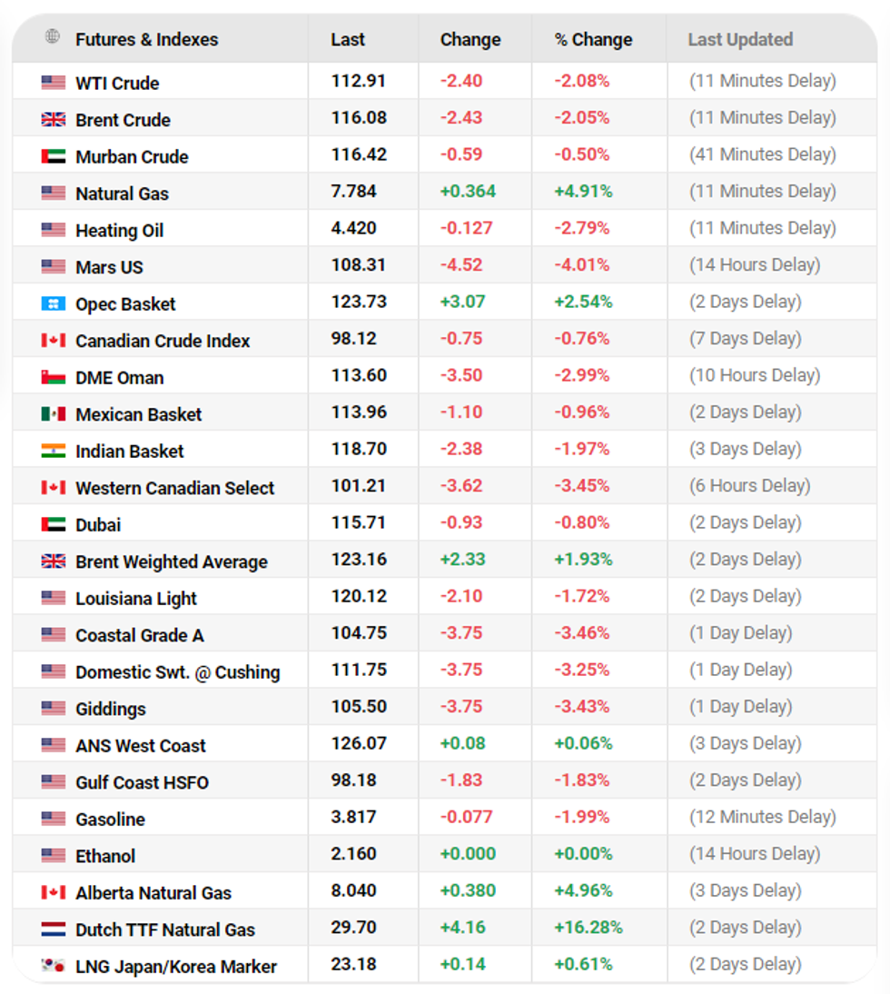 oilprice nafta