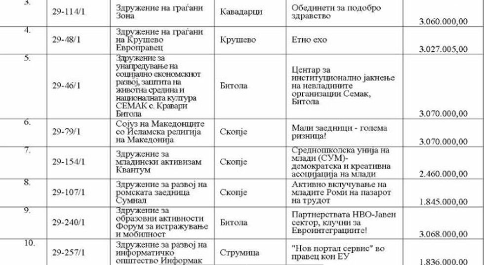 OJQ fiktive marrin grante 29 maj 780