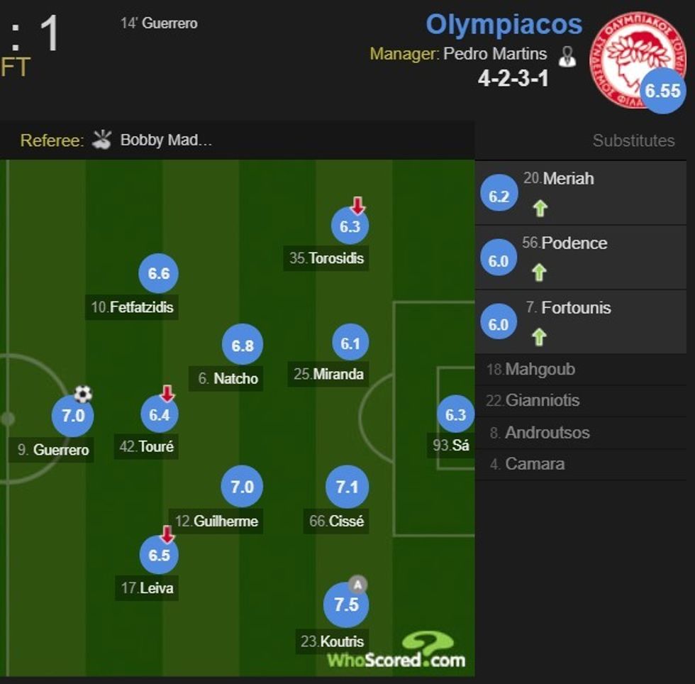 Olympiacos