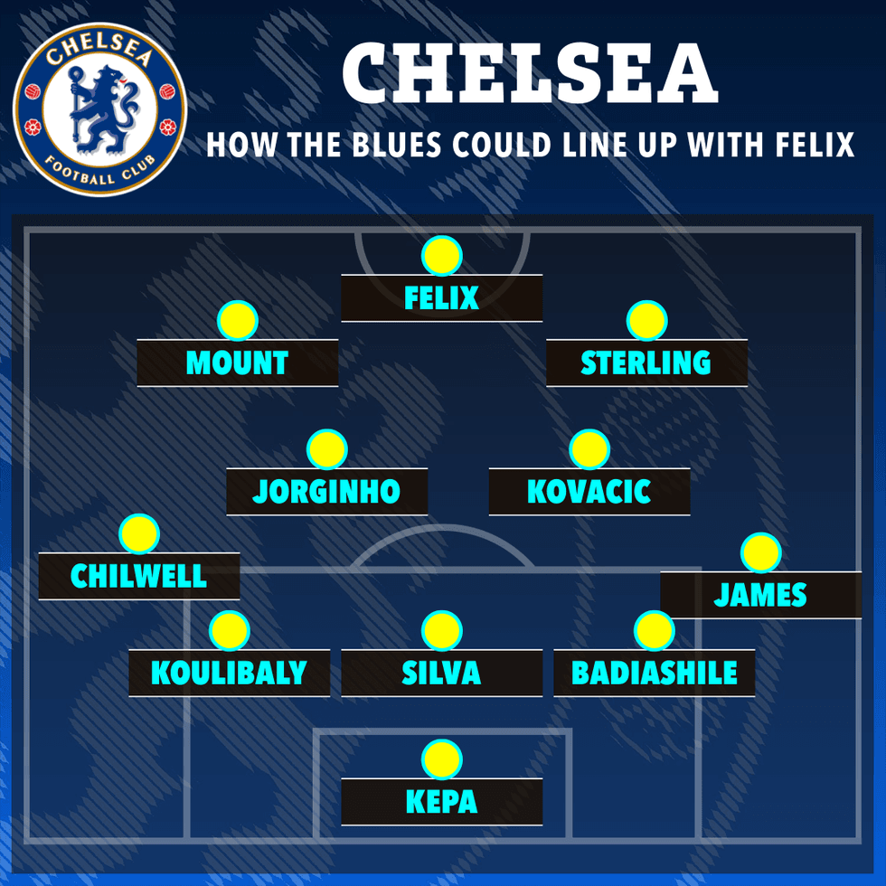 OPTION 1: Felix could add goals to the Chelsea attack as a striker