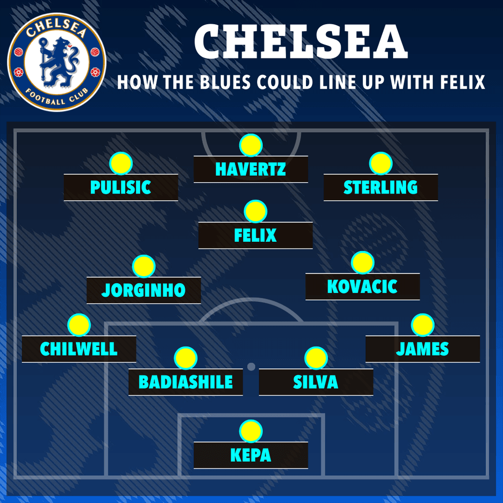 OPTION 2: The Portugal star prefers playing as a No10