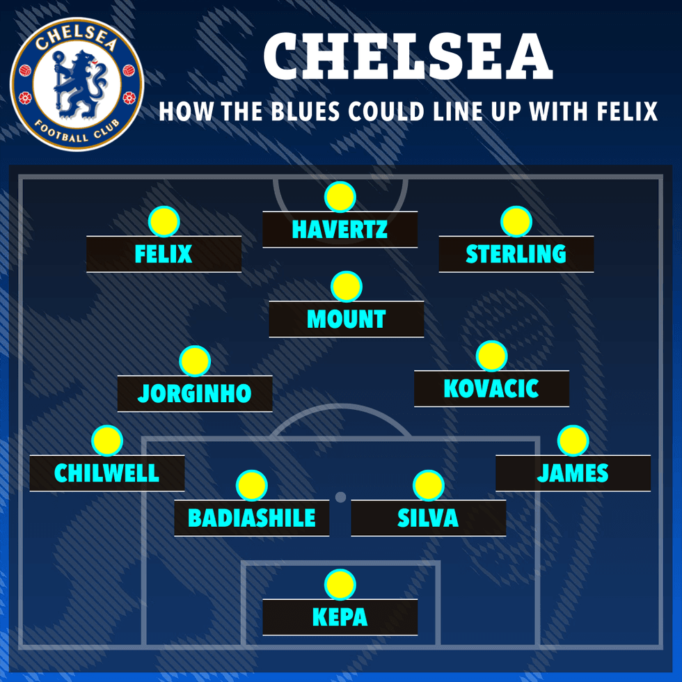 OPTION 3: Felix could feature on the left wing given Chelsea's injuries
