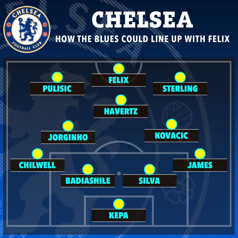 OPTION 4: Felix could also slot into Graham Potter's preferred 4-3-3 formation