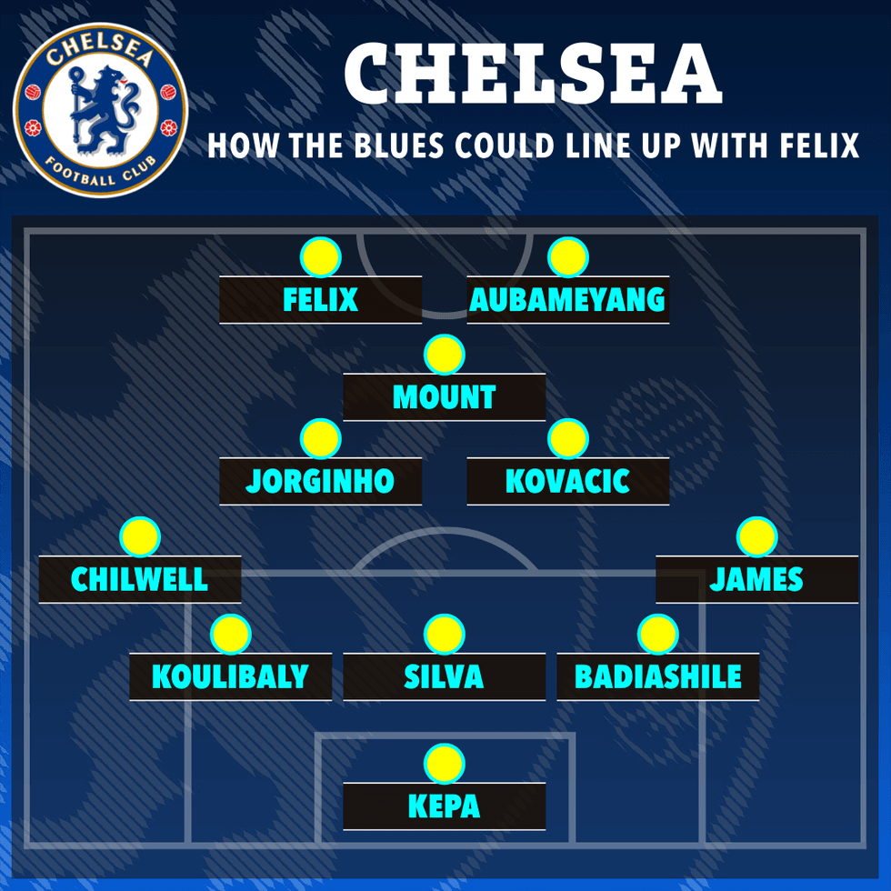 OPTION 5: The Atletico star could partner Aubameyang or Havertz up-front