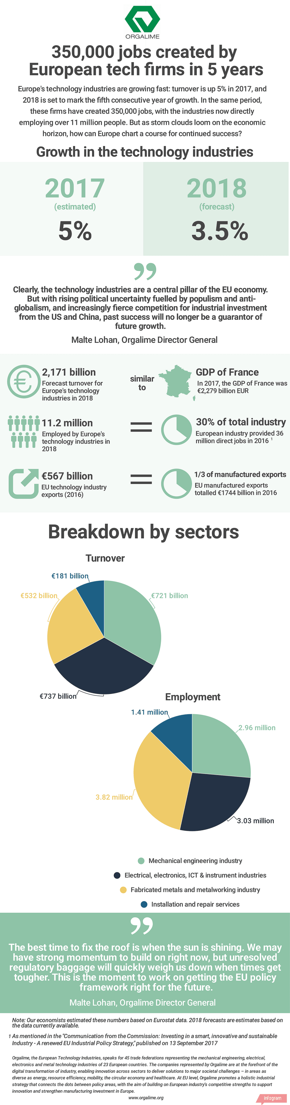 Orgalime key economic statistics 2018