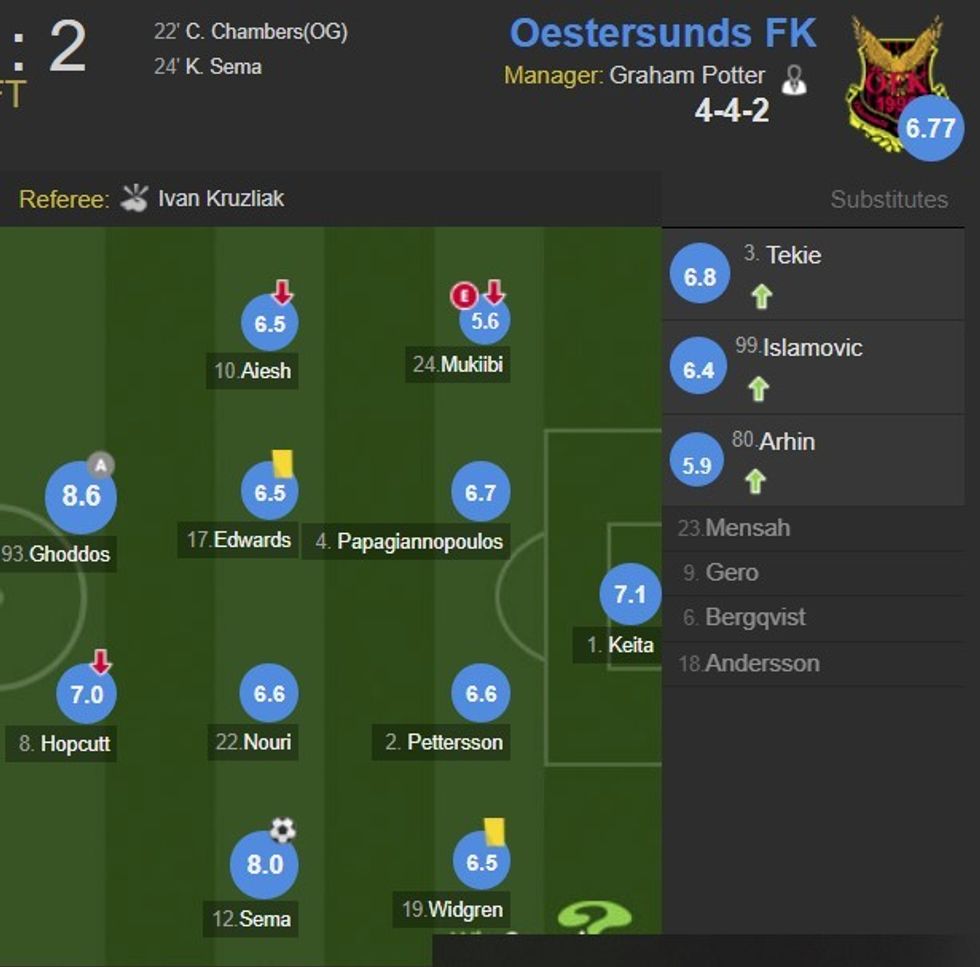 Ostersunds 1