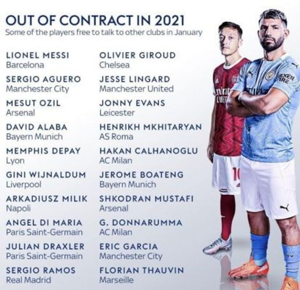 Out of contract