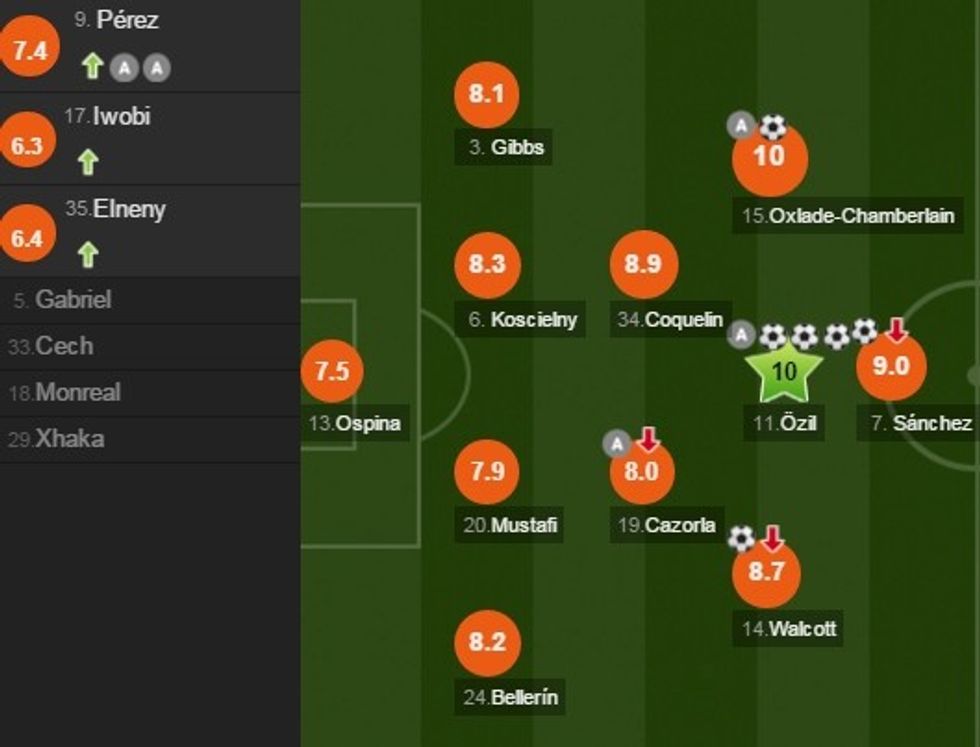 Ozil me notë maksimale: 10, ndërsa Mustafi 7.9.