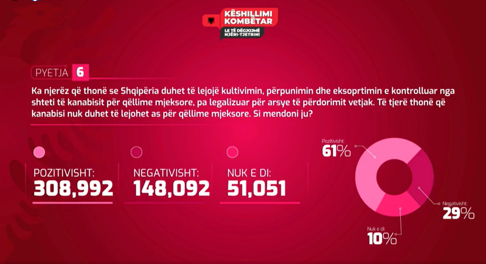 p6 keshillimi kombetar