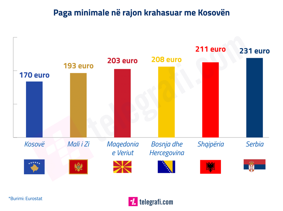 paga minimale infografika
