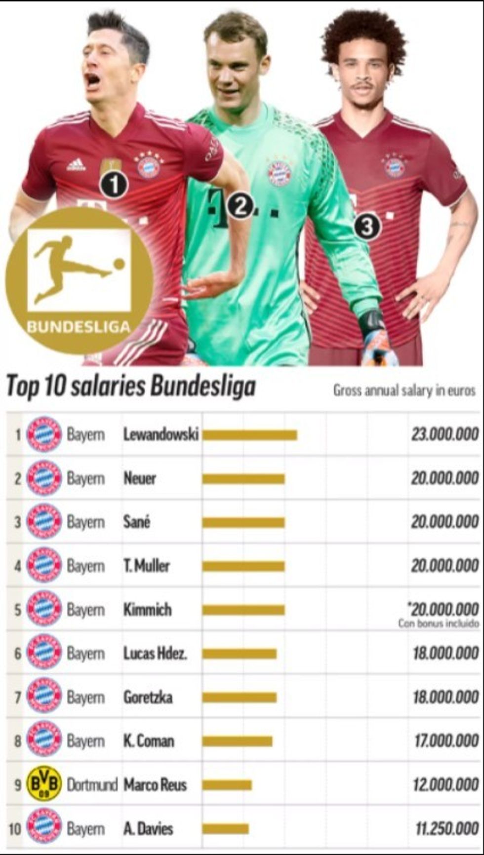 pagat bundesliga