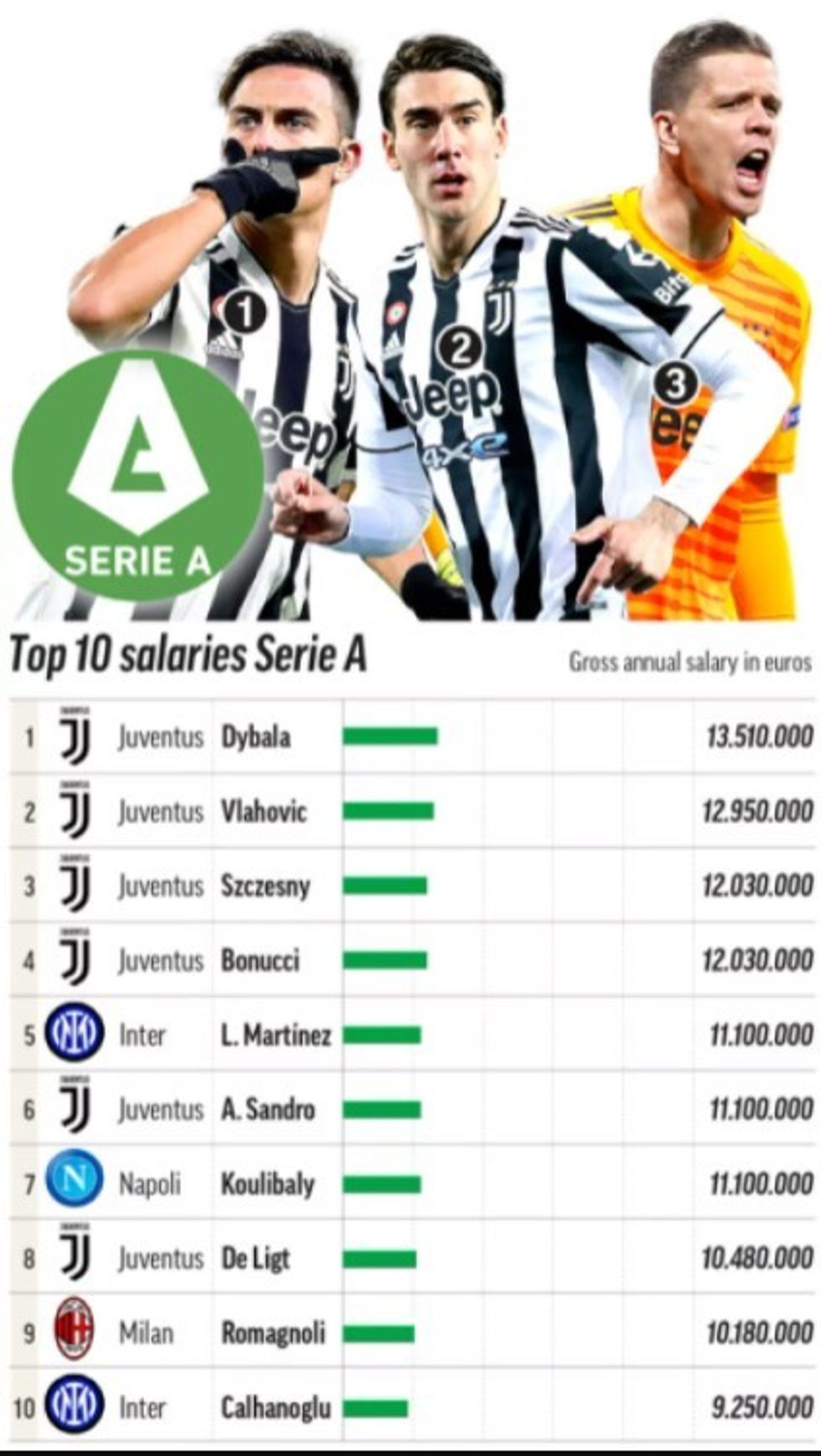 pagat serie a