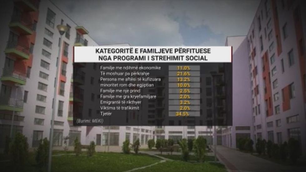 Paguan qeveria, mund të riparoni falas çatinë ose të