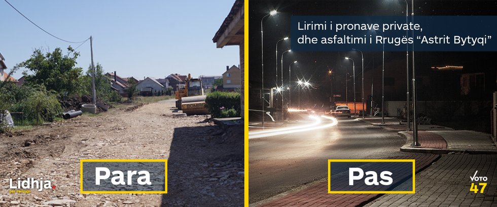 Para Pas Lirimi i Pronave private dhe asfaltimi i rruges astrit bytyqi 1