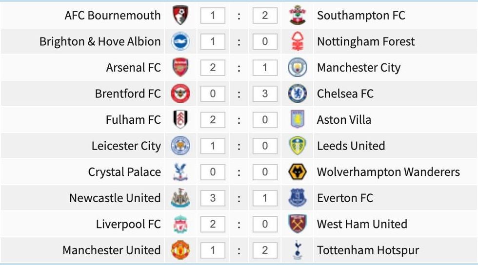 Parashikimet e ndeshjes së javës së 12 të Premier League.