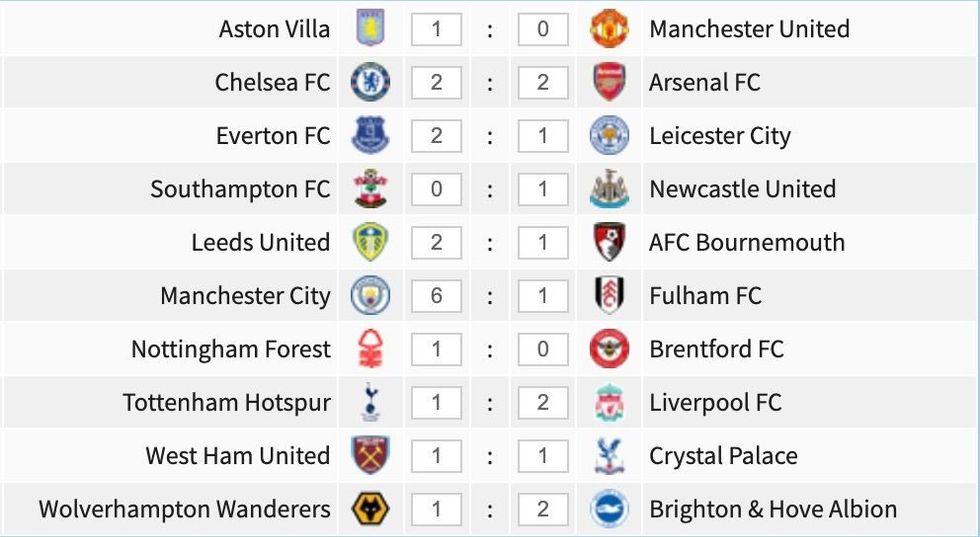 Parashikimet e ndeshjes së javës së 15 të Premier League.