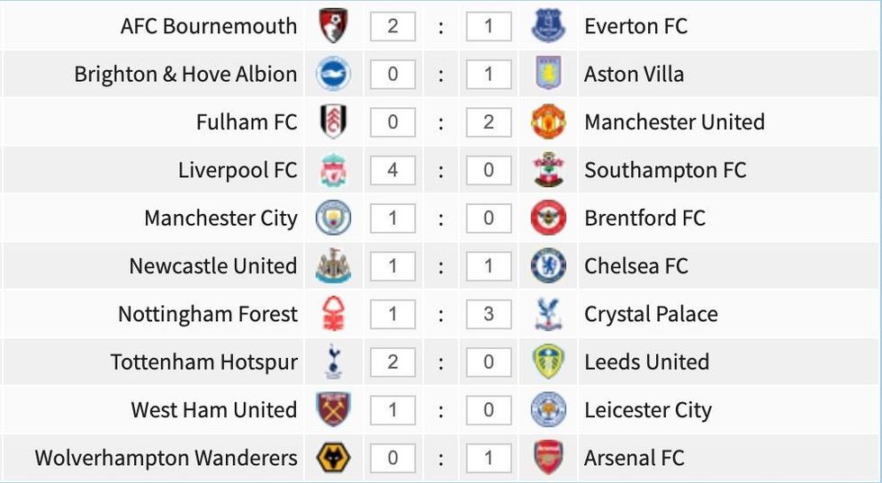 Parashikimet e ndeshjes së javës së 16 të Premier League.