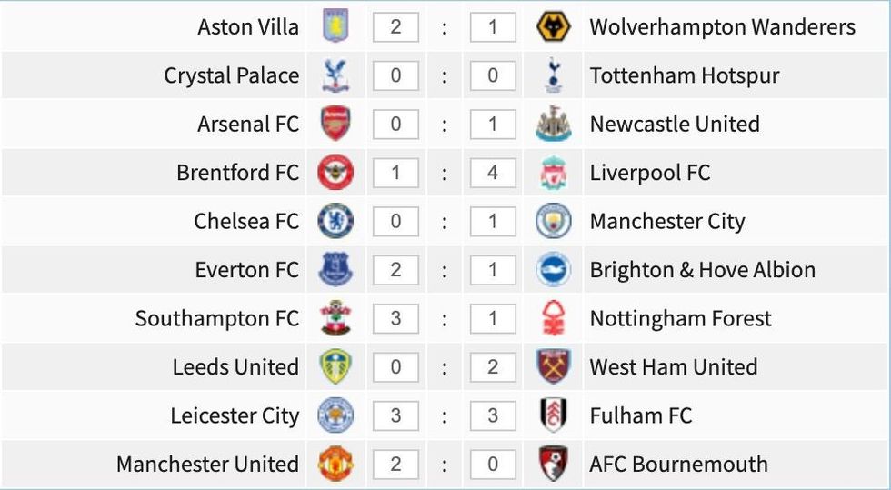 Parashikimet e ndeshjes së javës së 19 të Premier League.