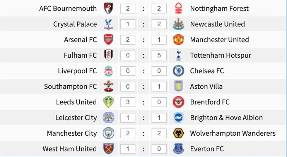 Parashikimet e ndeshjes së javës së 21 të Premier League.