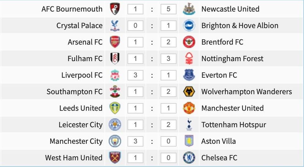 Parashikimet e ndeshjes së javës së 23 të Premier League.