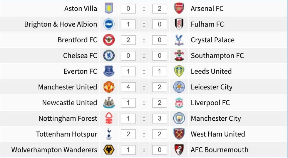 Parashikimet e ndeshjes së javës së 24 të Premier League.