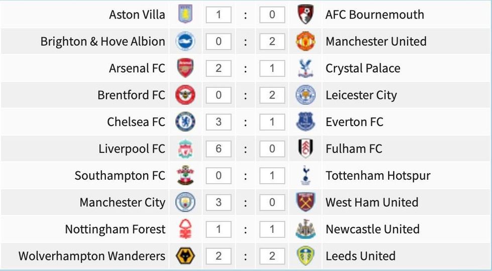 Parashikimet e ndeshjes së javës së 28 të Premier League.