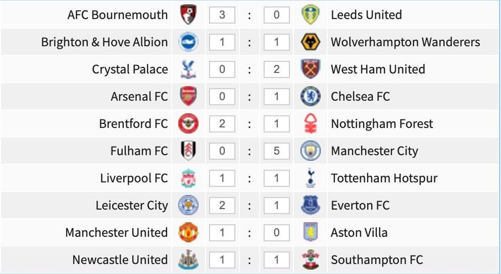 Parashikimet e ndeshjes së javës së 34 të Premier League.