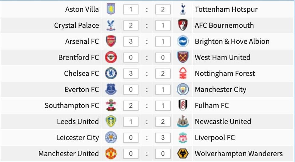 Parashikimet e ndeshjes së javës së 36 të Premier League.