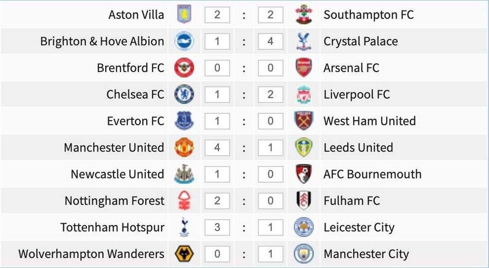 Parashikimet e ndeshjes së javës së 8 të Premier League.