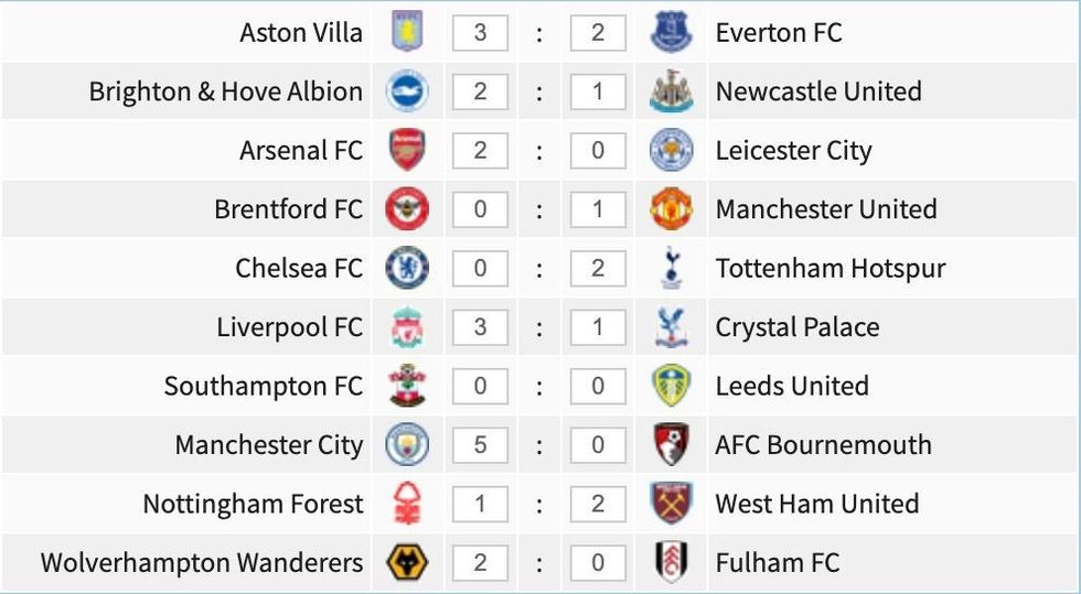 Parashikimet e ndeshjes së javës së dytë të Premier League.