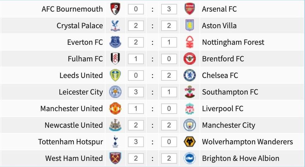 Parashikimet e ndeshjes së javës së tretë të Premier League.