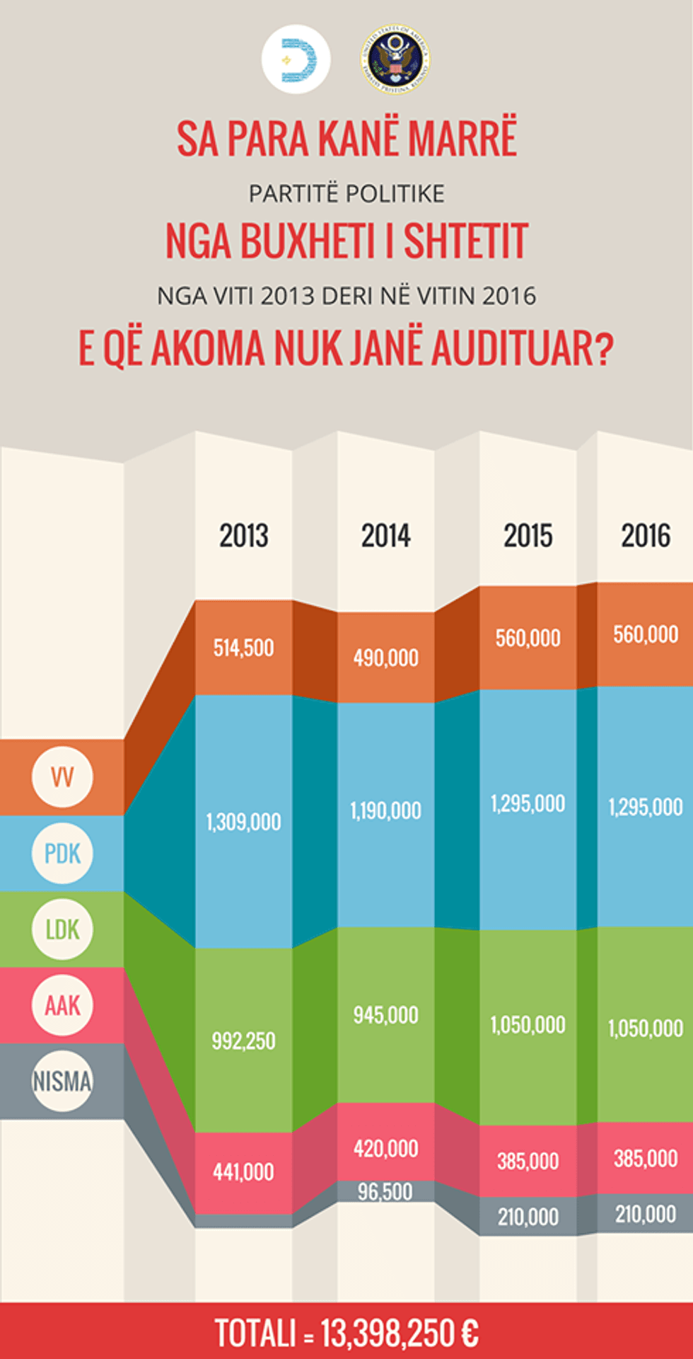 Partite financimi 01