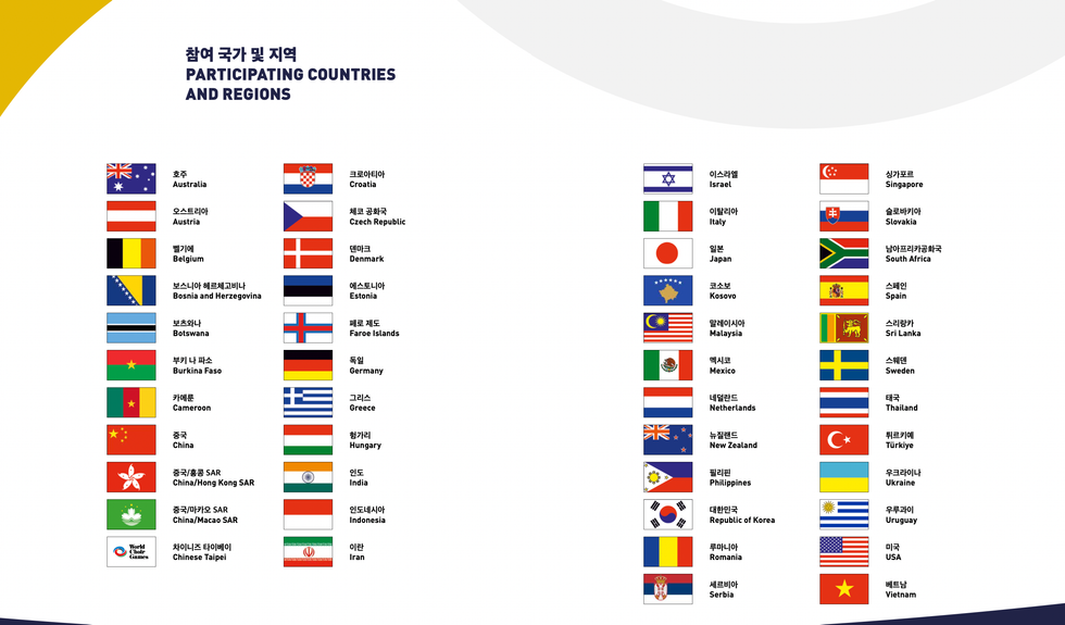 Partitipations Countries