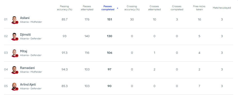 pasime te kompletuara