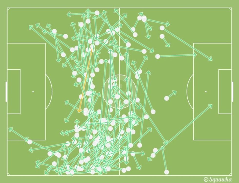 Pasimet e francezit gjatë ndeshjes