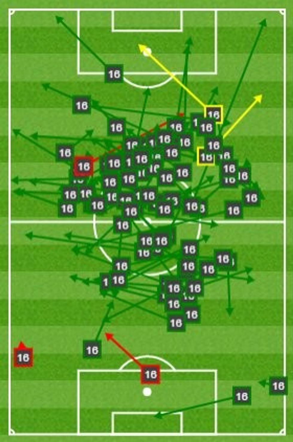 Pasimet e Kovacic ndaj Legias.