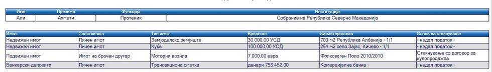 pasuria e ali ahmetit