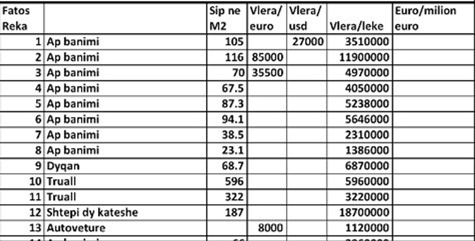Pasuria e Fatos Reka