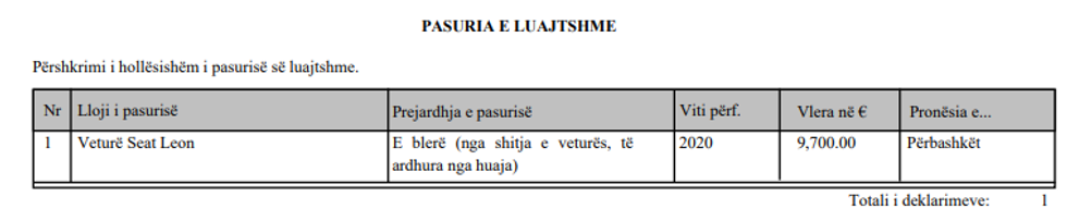 pasuria e luajtshme