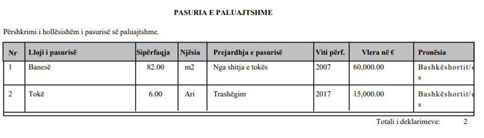 pasuria e paluajtshme
