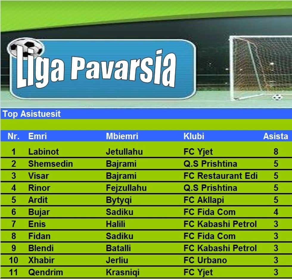 pavarsia2shenust
