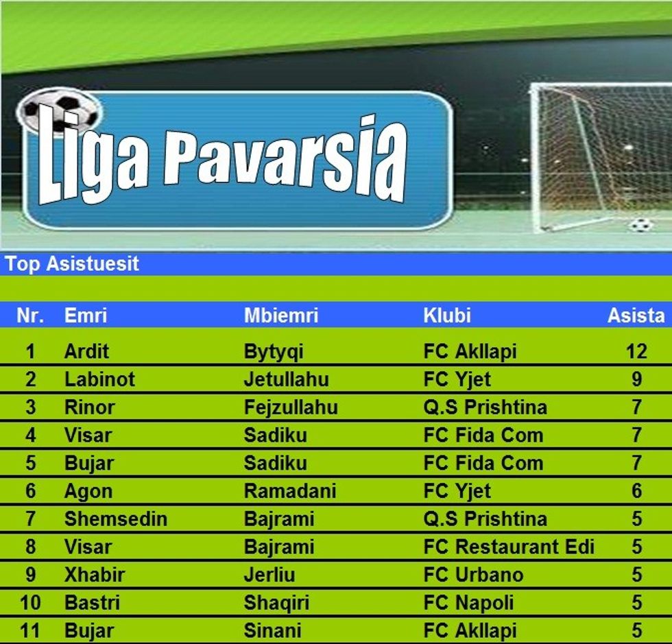 pavasistust