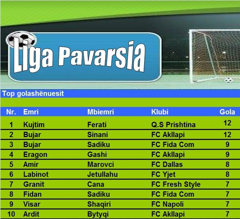 pavgolashenust