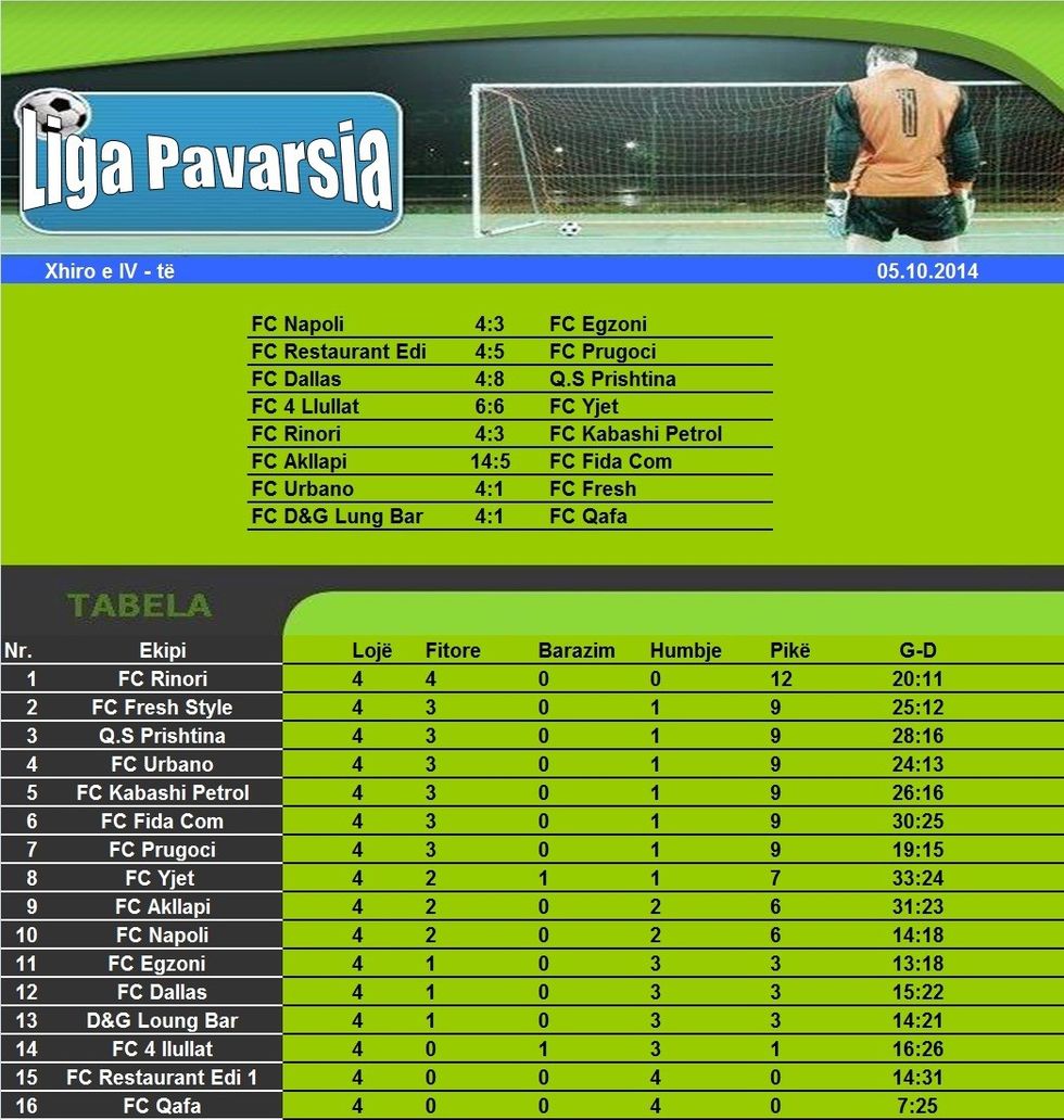 pavtabela