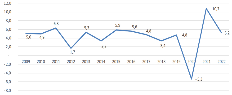 pbb 2008 2022 e1695283609937