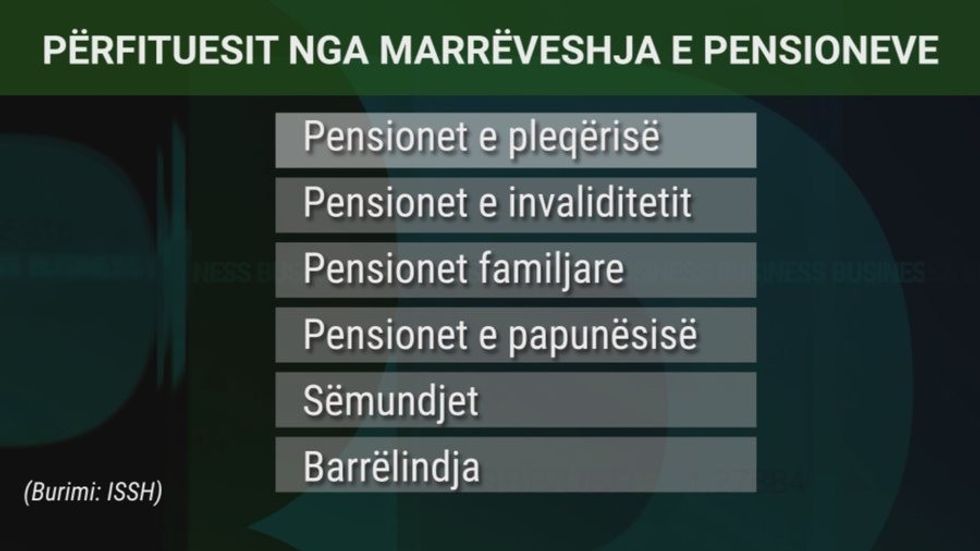 Pensionet me Italinë, ja çfarë përfitojnë