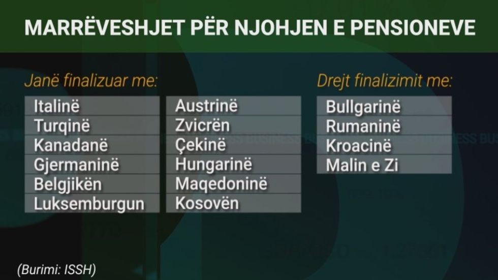 Pensionet me Italinë, ja çfarë përfitojnë