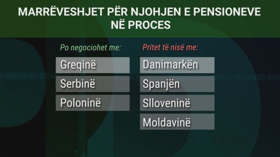 Pensionet me Italinë, ja çfarë përfitojnë