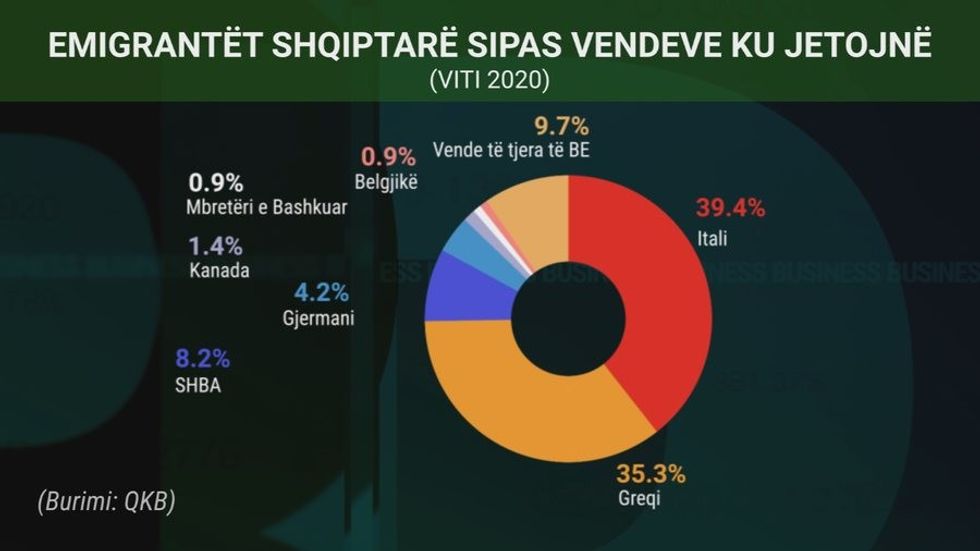 Pensionet me Italinë, ja çfarë përfitojnë