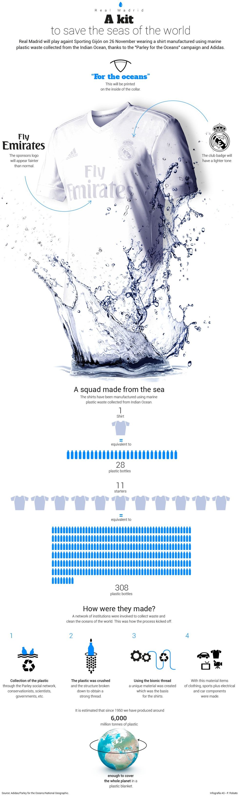 Për një fanella janë nevojitur 28 shishe të plastikë.